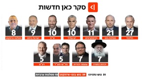 סקר חדש
