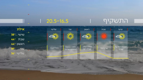 התחזית (29)