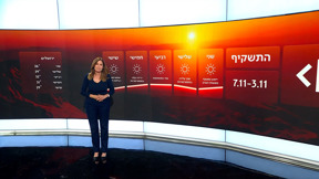 התחזית 02.11.25