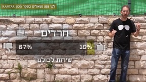 שאול על חוק הגיוס