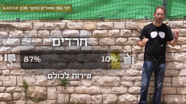 שאול על חוק הגיוס