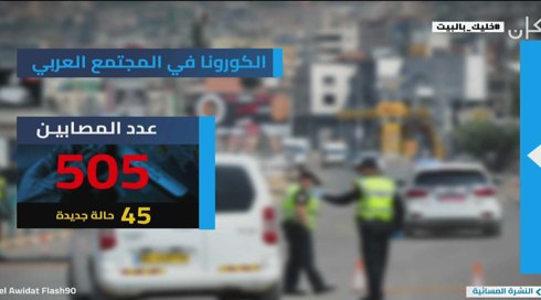 النشرة المسائية