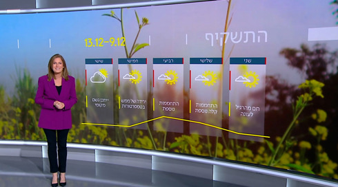 תחזית: חם מהרגיל לעונה