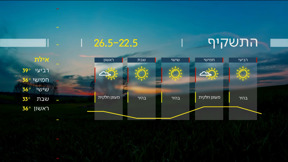 התחזית - 21.05.2024