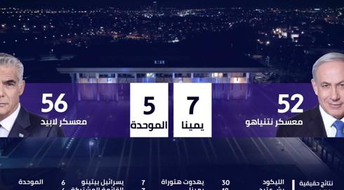 النشرة  المسائية مع نايف سارجي 24.3.2021