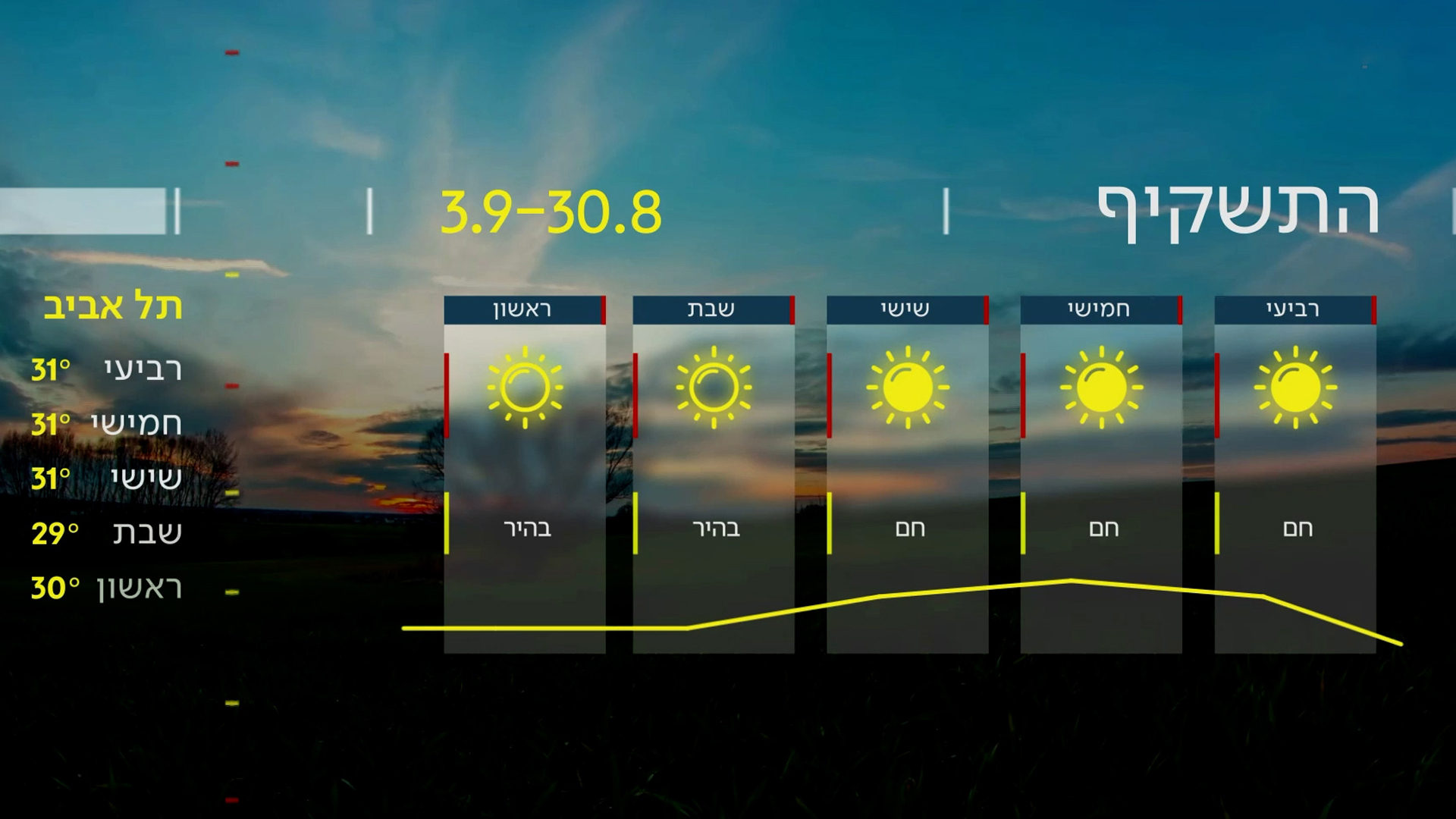התחזית | 29.08.23
