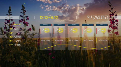 התחזית 07.12.24: מחר יתקרר מעט, בשני ללא שינוי