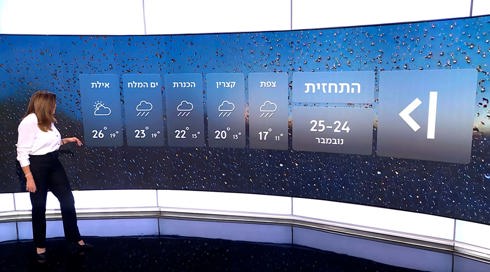 הפעם זה זה? הגשם חוזר: התחזית 24.11.25