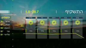 התחזית 27.07.23: בסופ"ש הטמפרטורות יעלו ובראשון ירדו