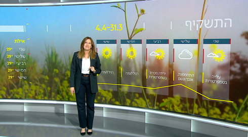 עלייה נוספת בטמפרטורות: התחזית 30.03.25