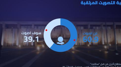 استطلاع 1