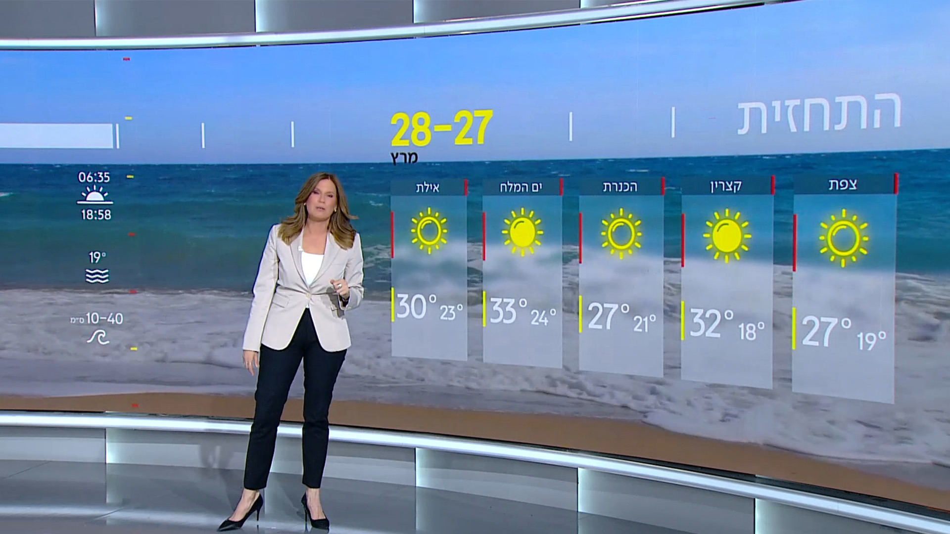 התחזית 27.03.25