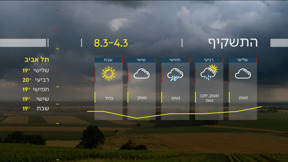 התחזית של שרון וכסלר, מתוך חדשות הערב 03.03.25