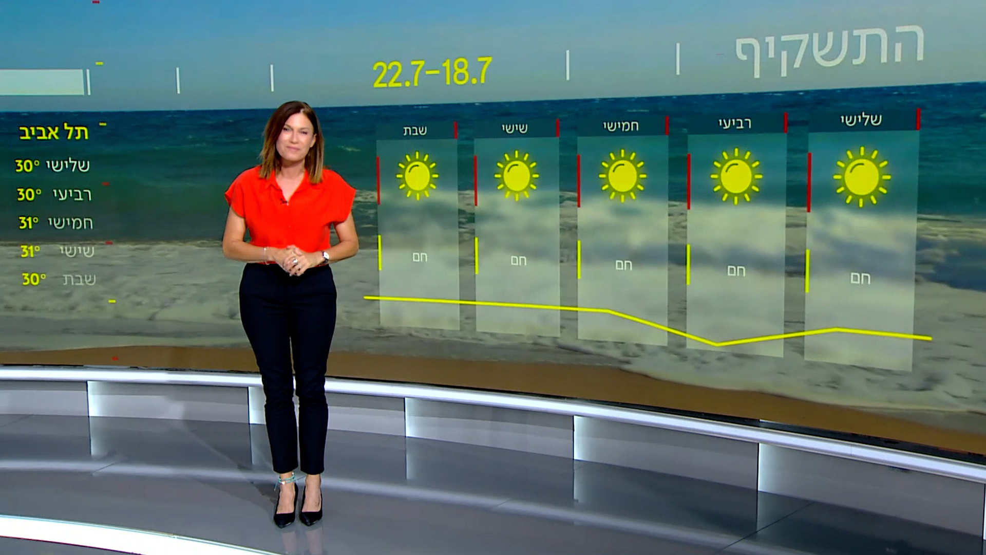 התחזית | 17.07.23