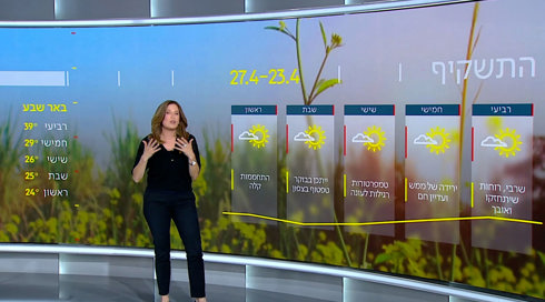 עוד יותר חם ועוד יותר חם: התחזית 22.04.25
