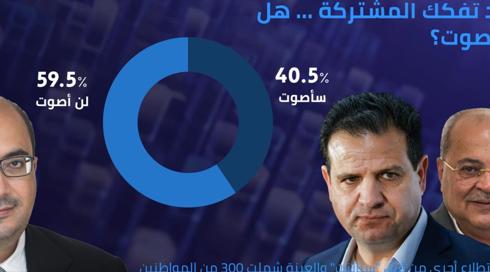 استطلاع مكان 
