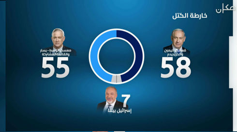 النشرة المسائية