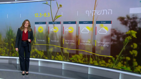 התחזית של שרון 07.03.25 | 