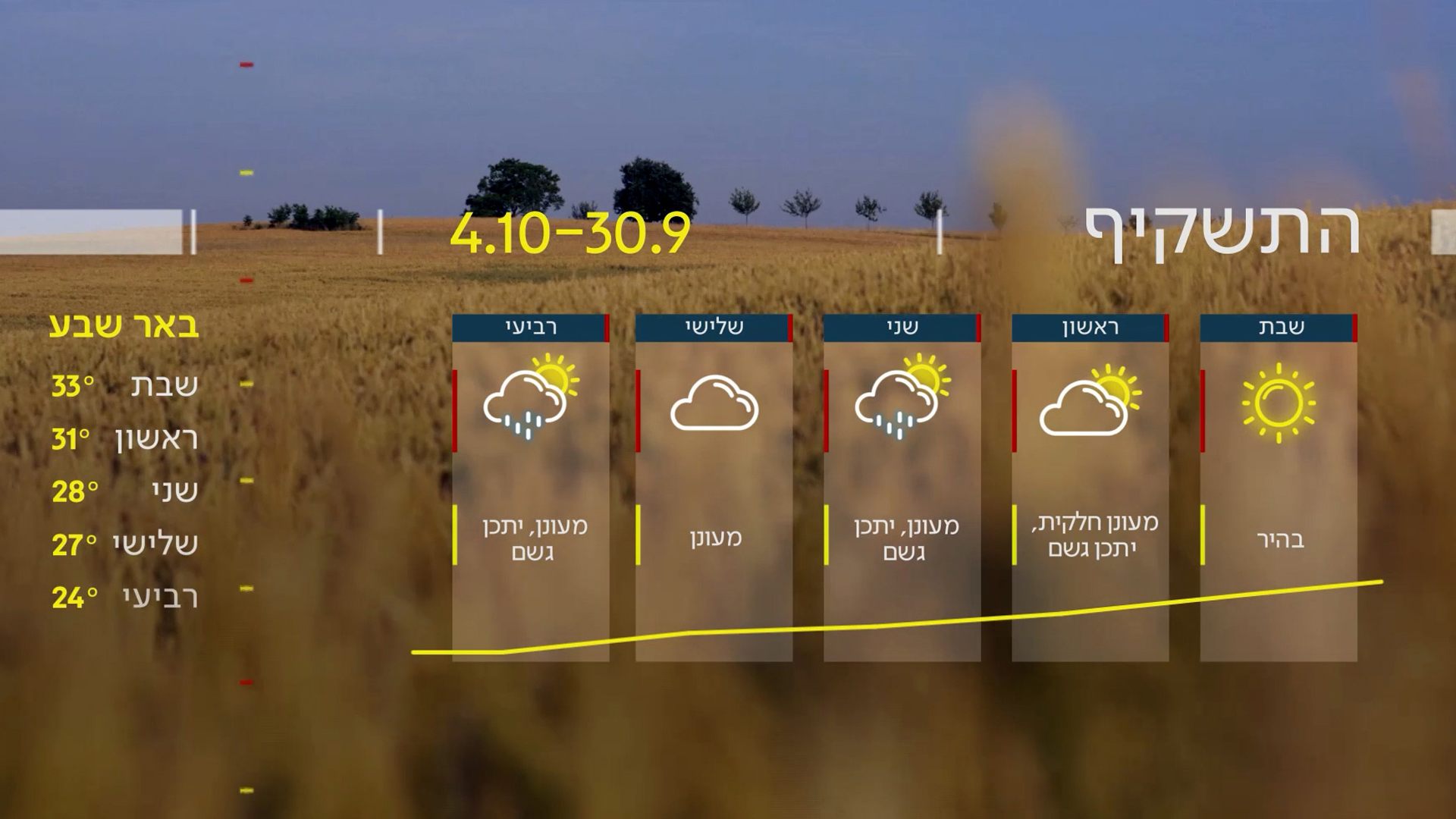 התחזית | 29.09.23