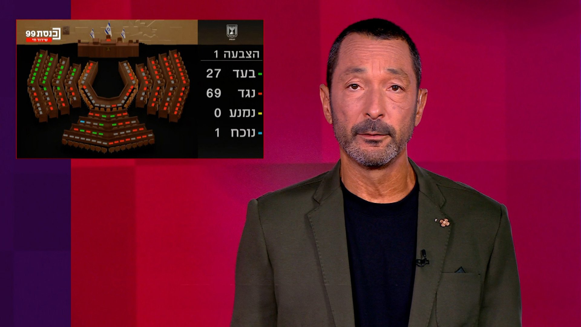מהצד השני עם גיא זהר | 10.11.2025