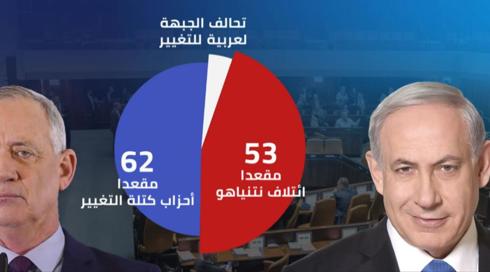 النشرة المسائية مع فراس حامد | 28.03.2023