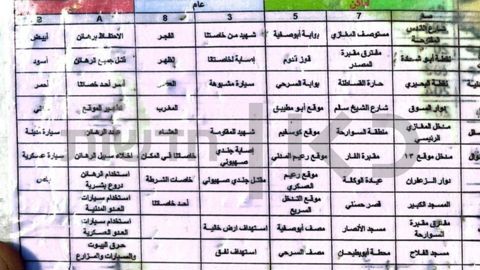 מסמך עם שמות קוד של חמאס 14.10.23