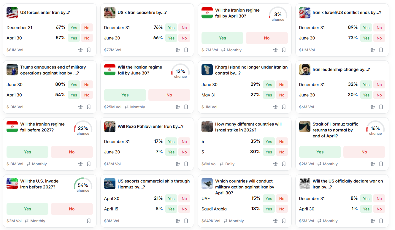 הימורים בושא המלחמה באיראן באתר "פולימרקט"
