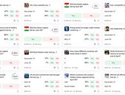 הימורים בושא המלחמה באיראן באתר "פולימרקט"