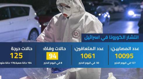 النشرة المسائية