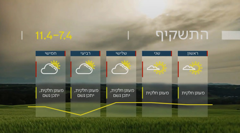 התחזית | 06.04.24: החורף חוזר: התקררות, רוחות וגשם מקומי