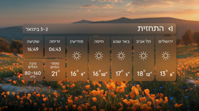 התחזית 02.01.26