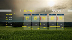 התחזית 17.04.25