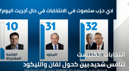 النشرة المسائية