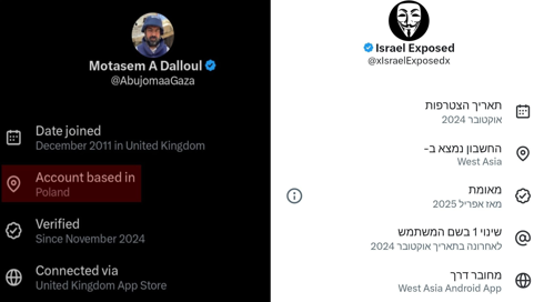 הפיצ'ר החדש ברשת X עם מיקומי המשתמשים