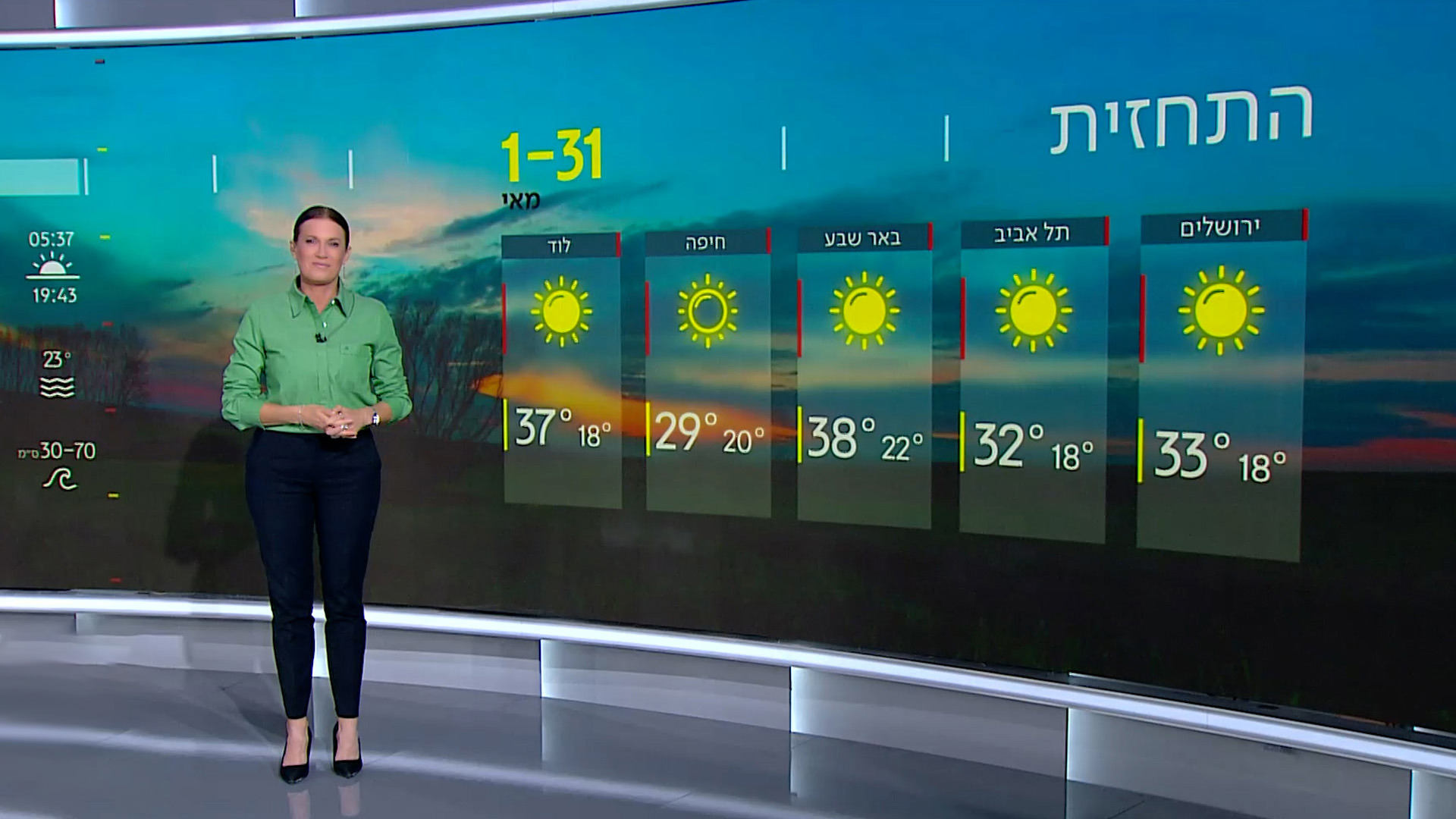 התחזית | 31.05.23