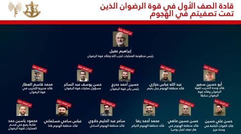 قادة الصف الأول في قوة الرضوان