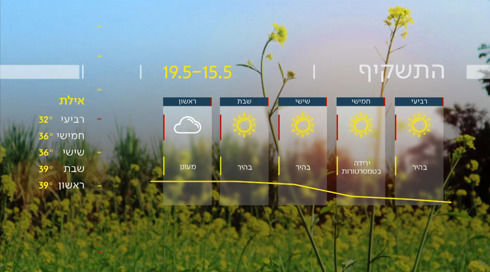 התחזית 14.05.24: מחר לא צפוי שינוי, בחמישי יתחמם