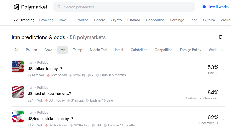 הימורים על תקיפה באיראן באתר "פולימרקט"