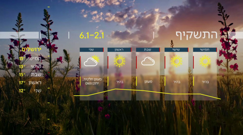 התחזית 01.01.25 | שוב מתחמם