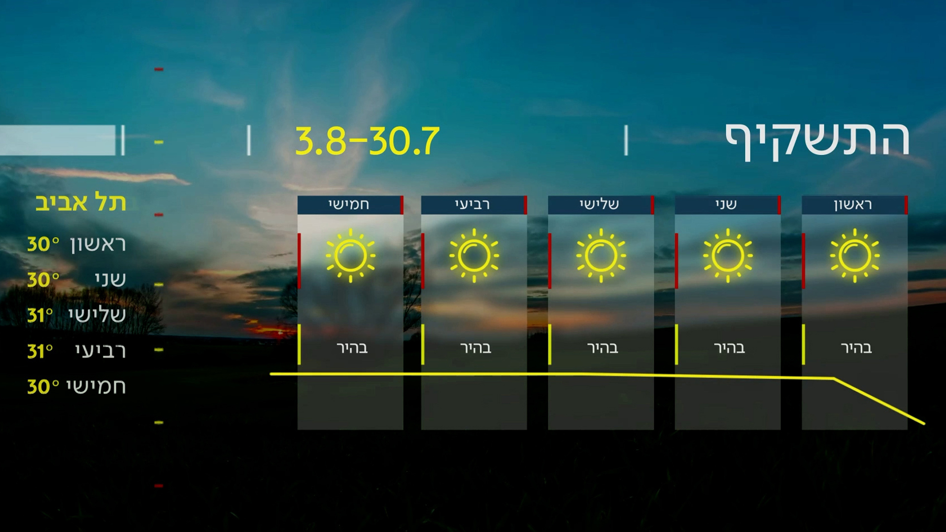 התחזית | 29.07.23