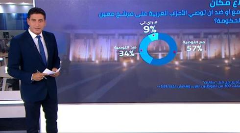 هل المواطن العربي مع او ضد التوصية على حزب لتشكيل الحكومة ⁉️