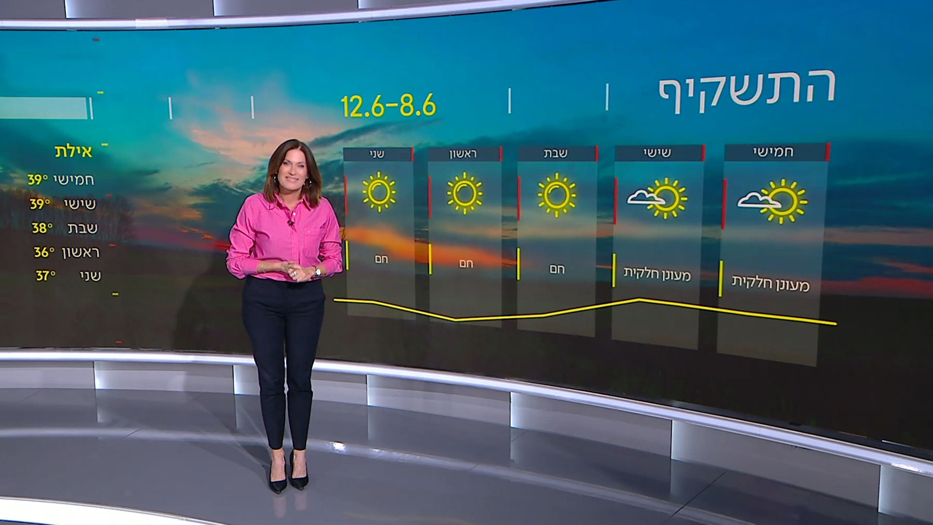 התחזית | 07.06.23