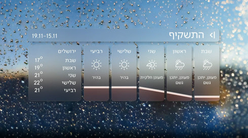התחזית 14.11.25 | גשם מקומי