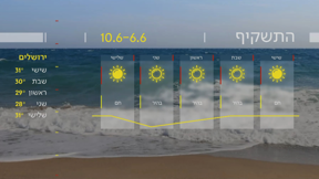 התחזית 05.06.25