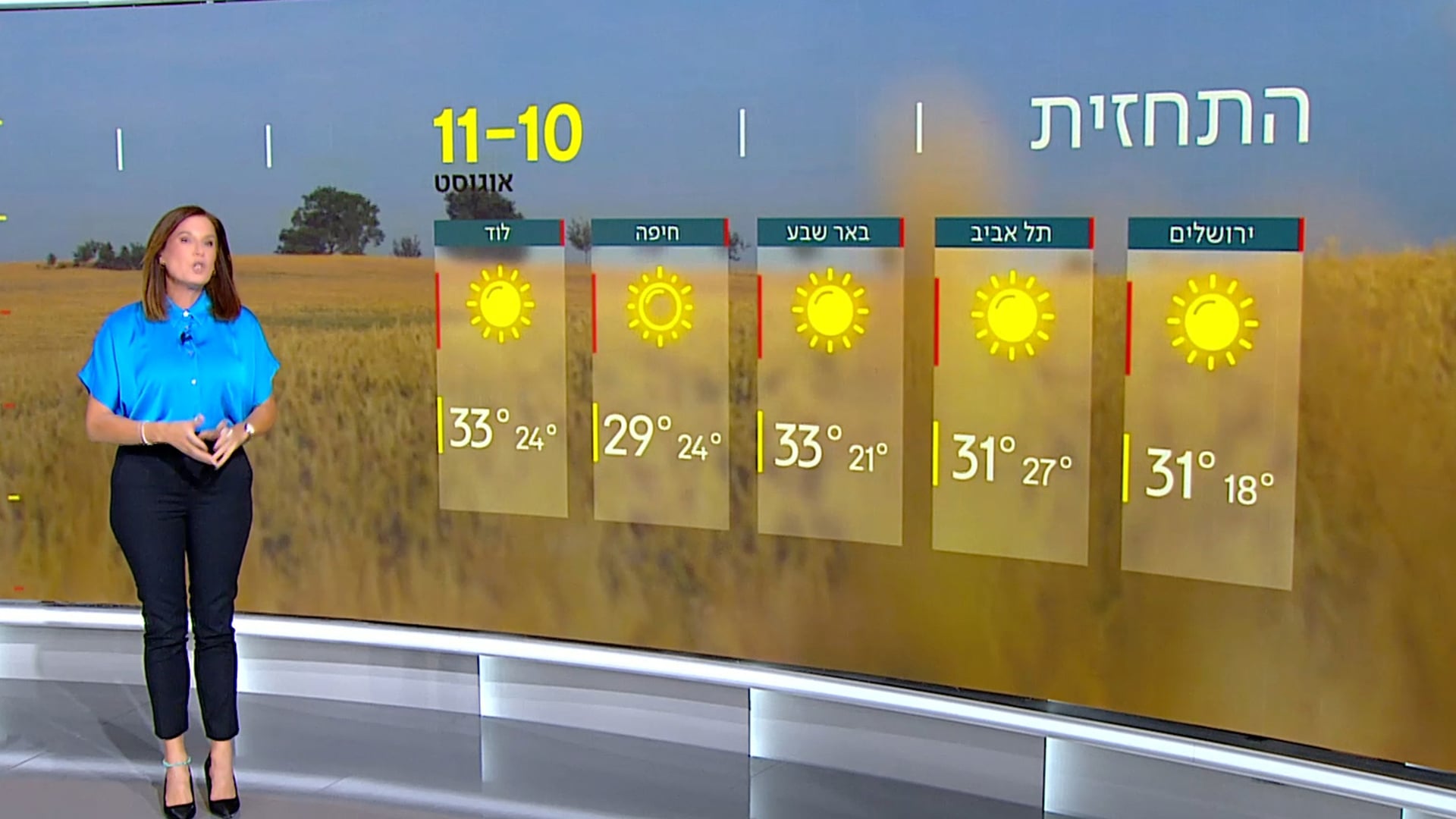 התחזית 10.08.23