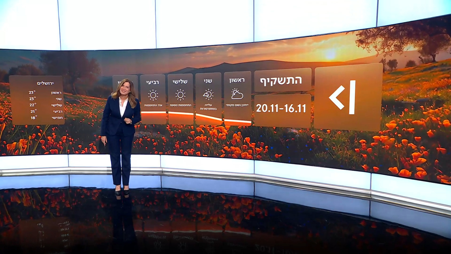 לקראת התחממות: התחזית 15.11.25